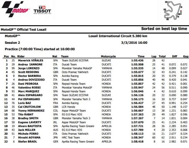 losail test 2.JPG